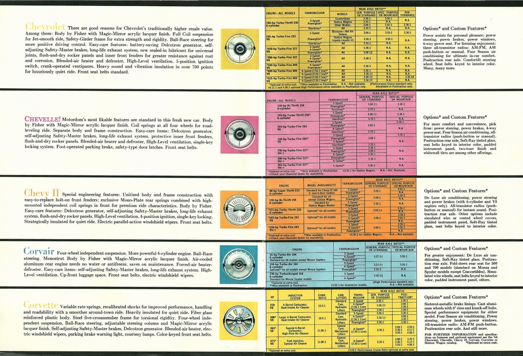 n_1964 Chevrolet Full (Rev)-18-19.jpg